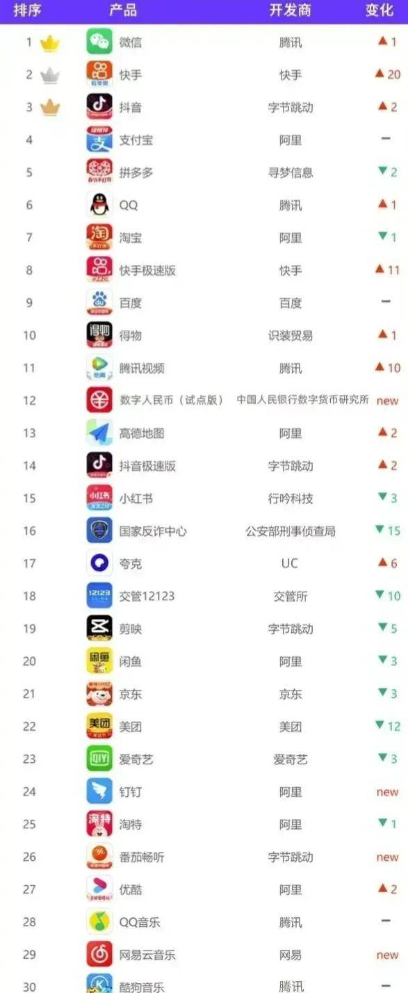 大家手机上下载的app惊人相同<strong></p>
<p>币安app官网下载</strong>，app式垄断真的来临了吗？