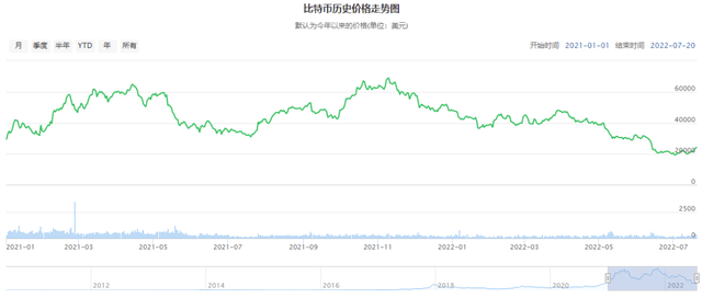 炒币不如卖车<strong></p>
<p>炒币软件</strong>，马斯克悟了