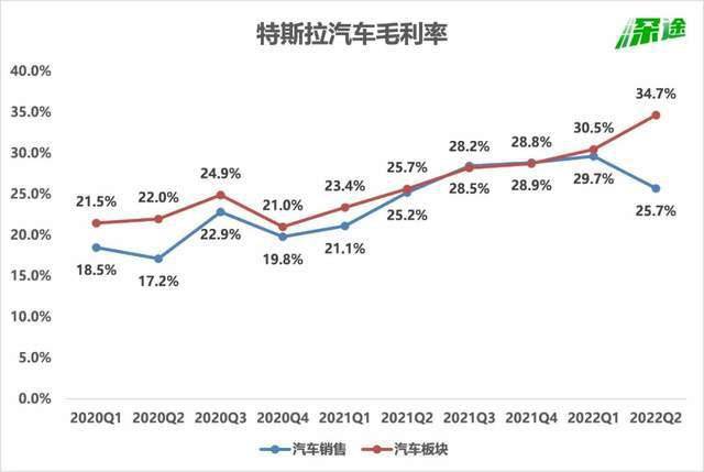 炒币不如卖车<strong></p>
<p>炒币软件</strong>，马斯克悟了