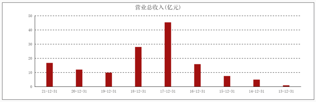 美图太“秀”了<strong></p>
<p>炒币软件</strong>，炒币把市值玩去九成？