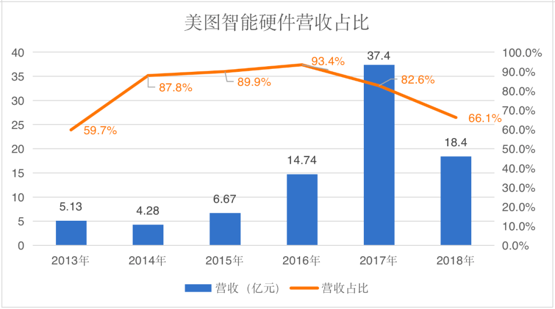 美图太“秀”了<strong></p>
<p>炒币软件</strong>，炒币把市值玩去九成？