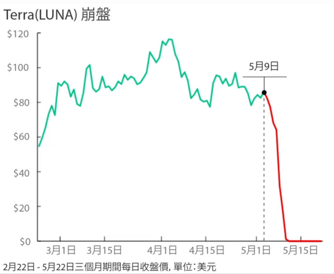 沉迷炒币<strong></p>
<p>炒币软件</strong>，这届韩国年轻人有点疯