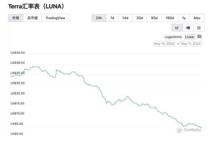 炒币<strong></p>
<p>炒币软件</strong>，榨干了韩国年轻人 || 深长