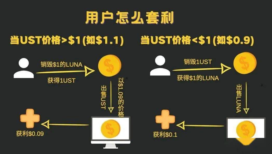 炒币<strong></p>
<p>炒币软件</strong>，榨干了韩国年轻人 || 深长