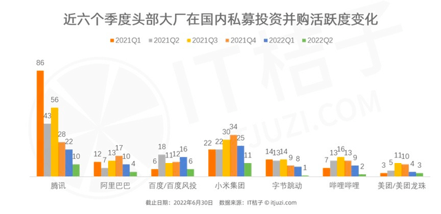 炒币、炒股、买信托<strong></p>
<p>炒币软件</strong>，大厂投资也被“割韭菜”？