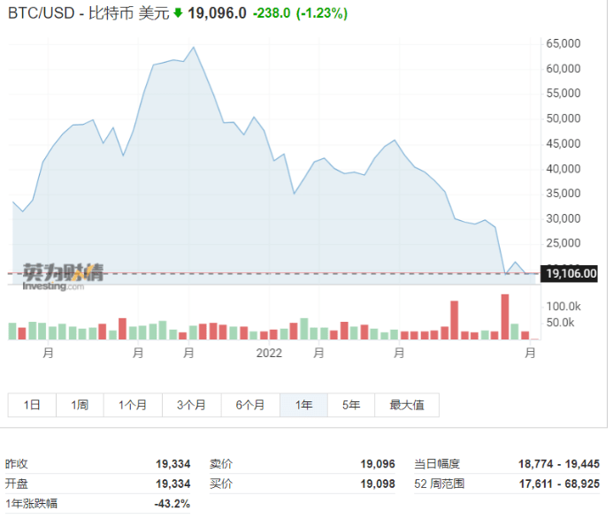 炒币亏麻了<strong></p>
<p>炒币软件</strong>！这家公司已浮亏超3亿！