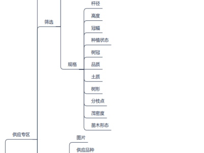 苗木交易app开发功能解决方案