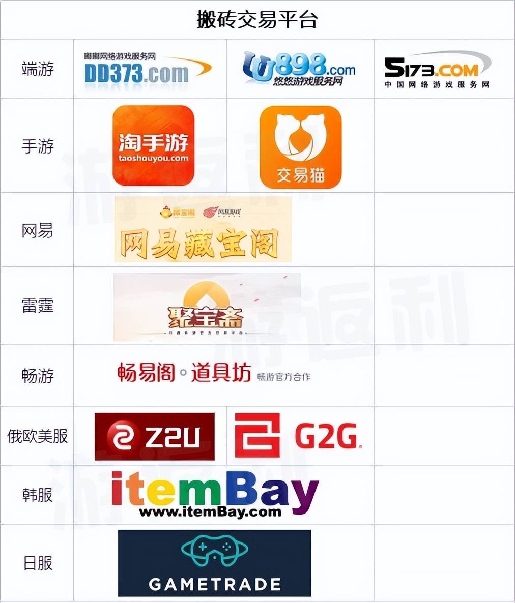 游戏搬砖常用的交易平台<strong></p>
<p>币交易平台</strong>，建议保存！