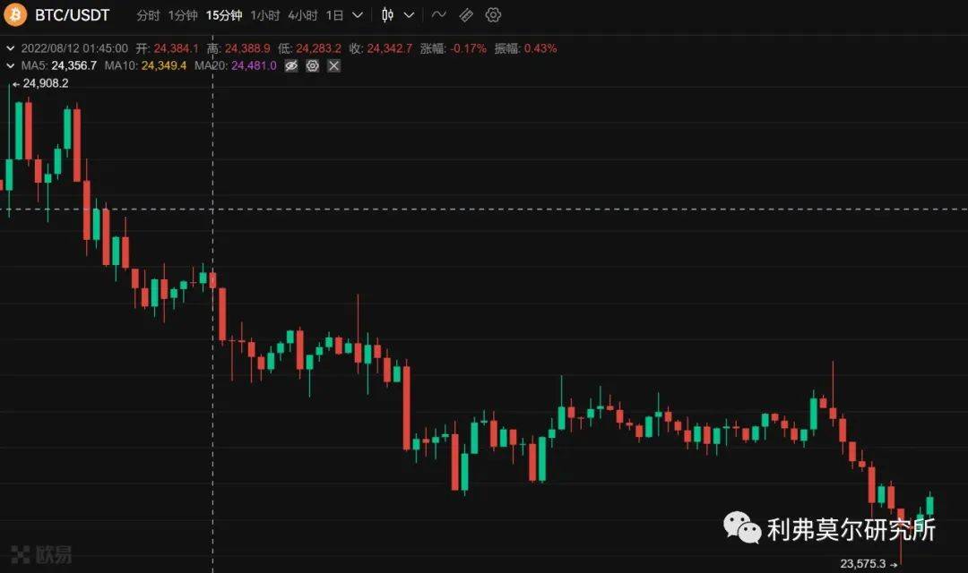 比特币价格_今日最新比特币交易行情走势图