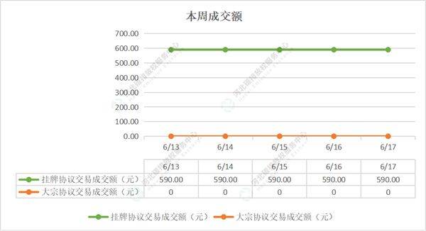 2022第21期（6.13-6.17）国内碳市场交易行情周报