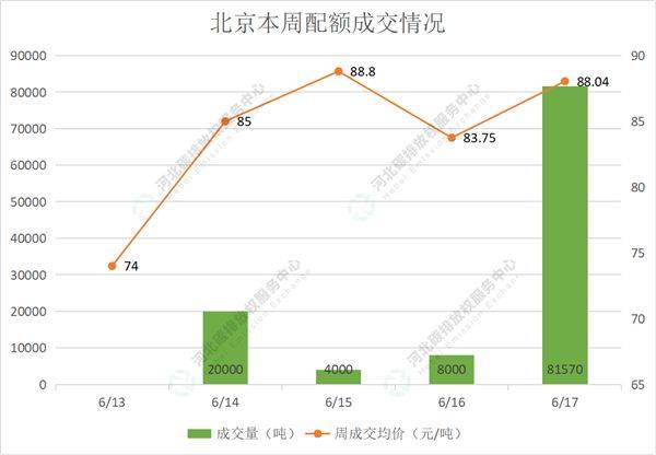 2022第21期（6.13-6.17）国内碳市场交易行情周报
