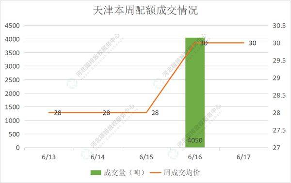 2022第21期（6.13-6.17）国内碳市场交易行情周报