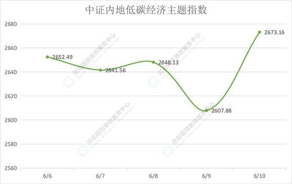 2022第20期（6.6-6.10）国内碳市场交易行情周报
