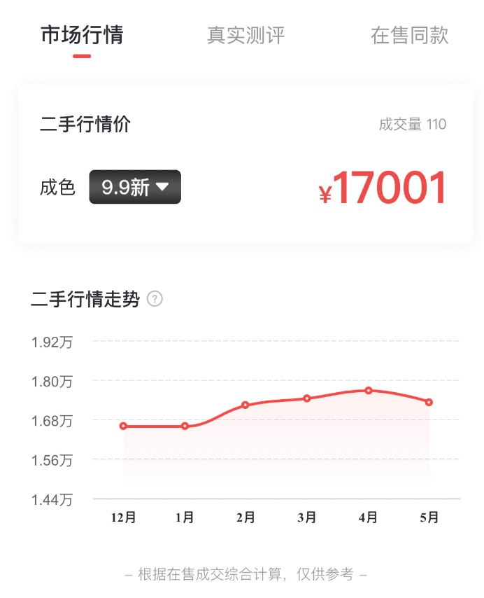 大数据赋能<strong></p>
<p>币交易行情</strong>，优奢易拍开创二奢交易行情新趋势