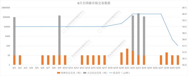 2022年6月国内碳市场与国际碳市场交易行情月报重磅出炉<strong></p>
<p>币交易行情</strong>！