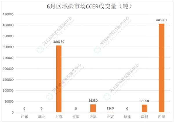 2022年6月国内碳市场与国际碳市场交易行情月报重磅出炉<strong></p>
<p>币交易行情</strong>！