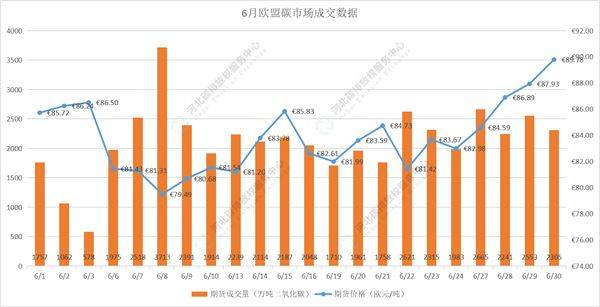 2022年6月国内碳市场与国际碳市场交易行情月报重磅出炉<strong></p>
<p>币交易行情</strong>！