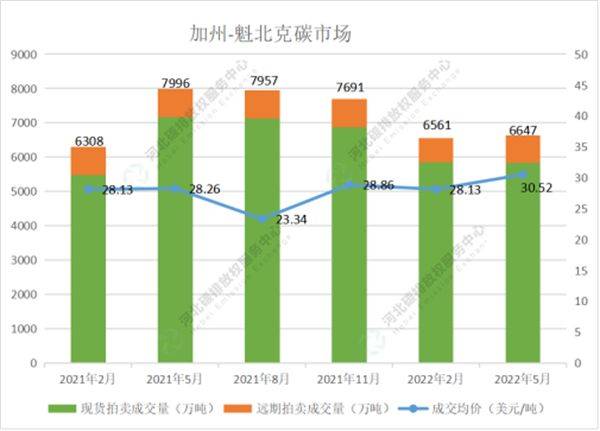 2022年6月国内碳市场与国际碳市场交易行情月报重磅出炉<strong></p>
<p>币交易行情</strong>！