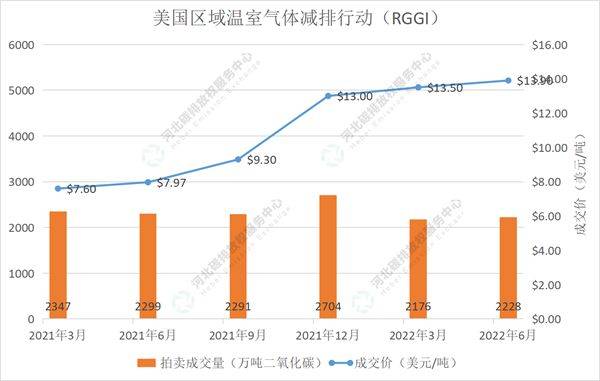 2022年6月国内碳市场与国际碳市场交易行情月报重磅出炉<strong></p>
<p>币交易行情</strong>！