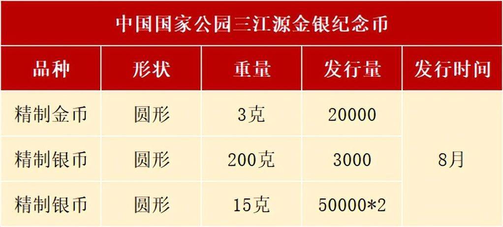8月<strong></p>
<p>门罗币</strong>，有3套纪念币确定发行，还有虎币、黄山币等待预约