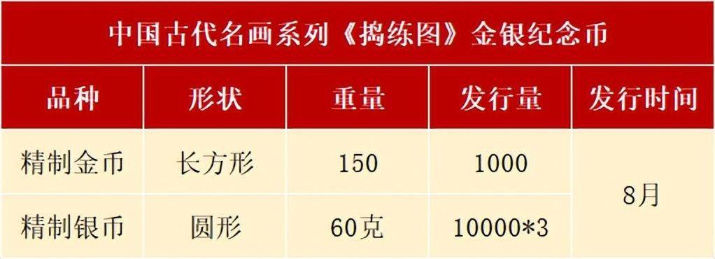 8月<strong></p>
<p>门罗币</strong>，有3套纪念币确定发行，还有虎币、黄山币等待预约