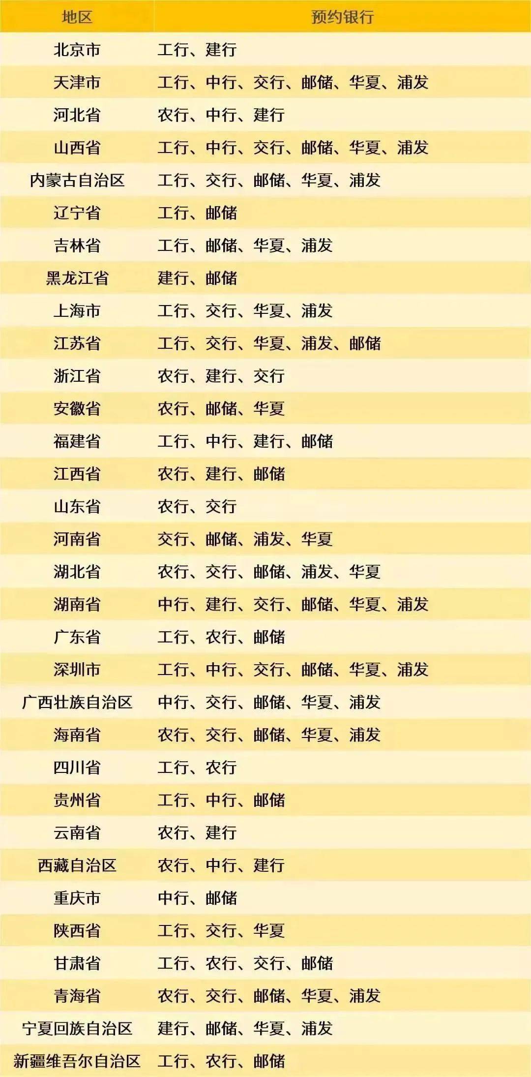 8月<strong></p>
<p>门罗币</strong>，有3套纪念币确定发行，还有虎币、黄山币等待预约