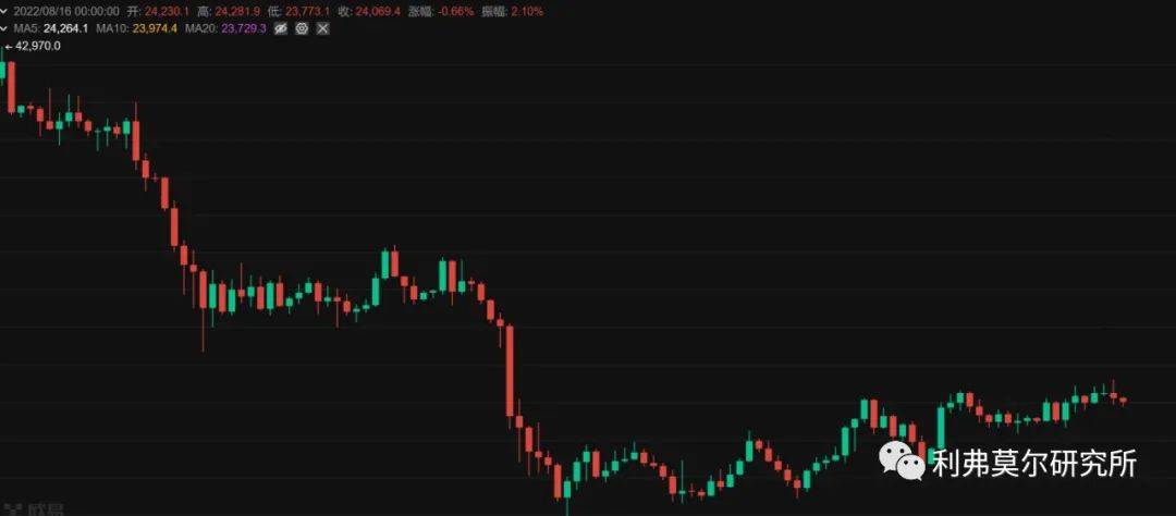 比特币<strong></p>
<p>比特币今日价格</strong>，以太坊今日价格走势行情