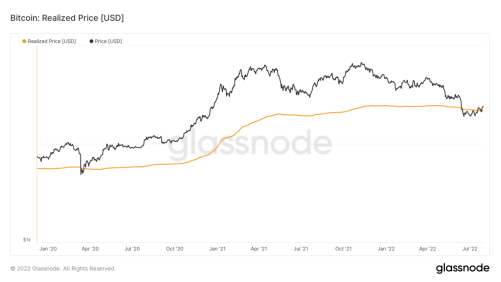 比特币正在完成筑底<strong></p>
<p>比特币今日价格</strong>？