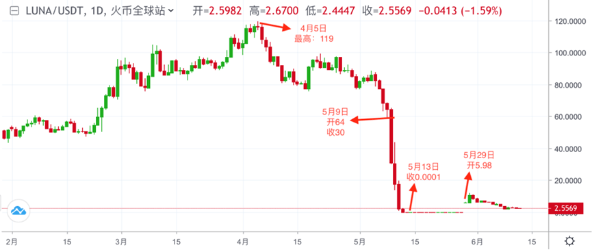 比特币价格大跌70%<strong></p>
<p>比特币今日价格</strong>，虚拟货币投资信仰崩塌？