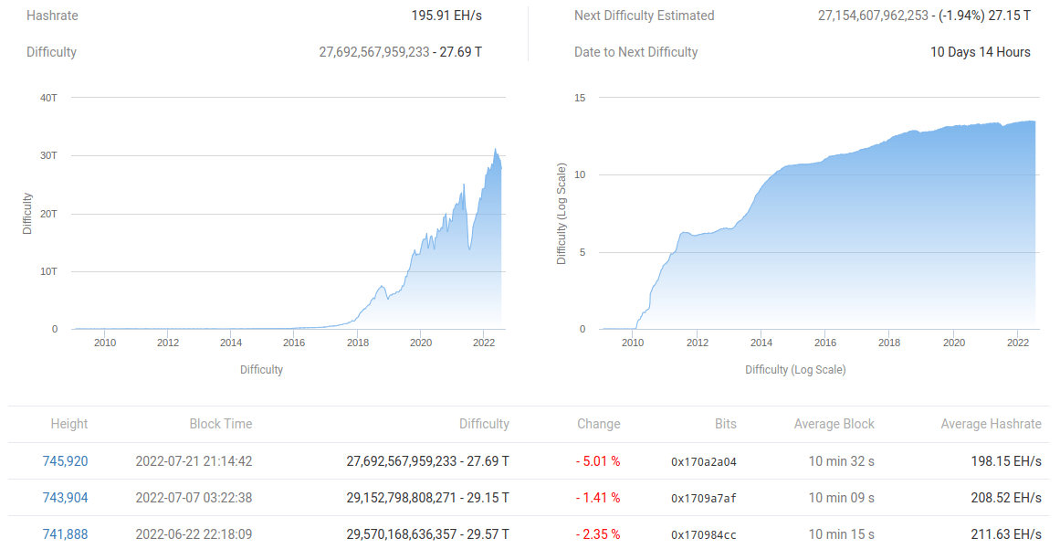 美联储会阻止比特币价格达到2.8万美元吗<strong></p>
<p>比特币今日价格</strong>？本周关于比特币需要了解的5件事