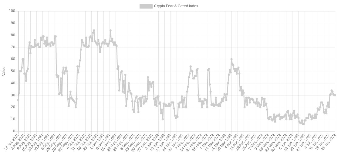 美联储会阻止比特币价格达到2.8万美元吗<strong></p>
<p>比特币今日价格</strong>？本周关于比特币需要了解的5件事