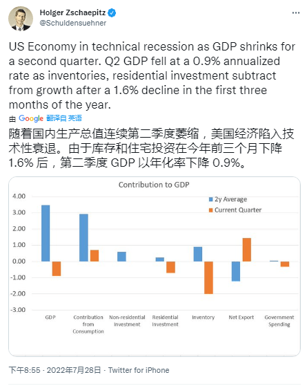 数据显示美国处于“技术衰退”<strong></p>
<p>比特币价格今日的价格</strong>，比特币价格与 23,000 美元作斗争