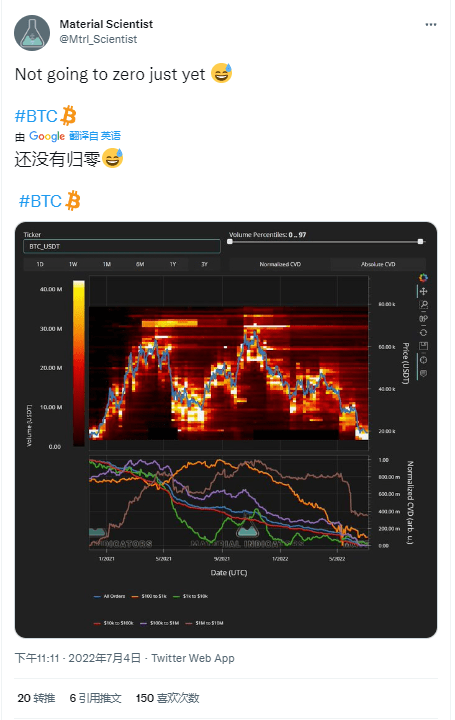 鲸鱼购买 BTC 确认支持<strong></p>
<p>比特币价格今日的价格</strong>，比特币价格飙升至 2 万美元