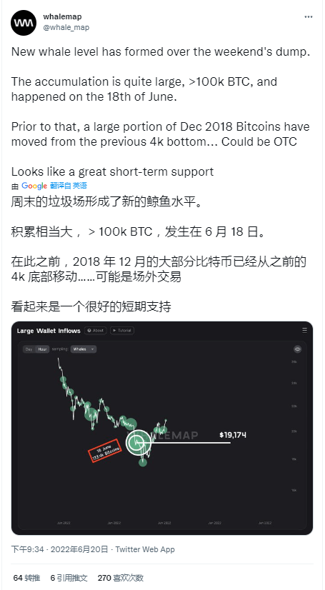 鲸鱼购买 BTC 确认支持<strong></p>
<p>比特币价格今日的价格</strong>，比特币价格飙升至 2 万美元