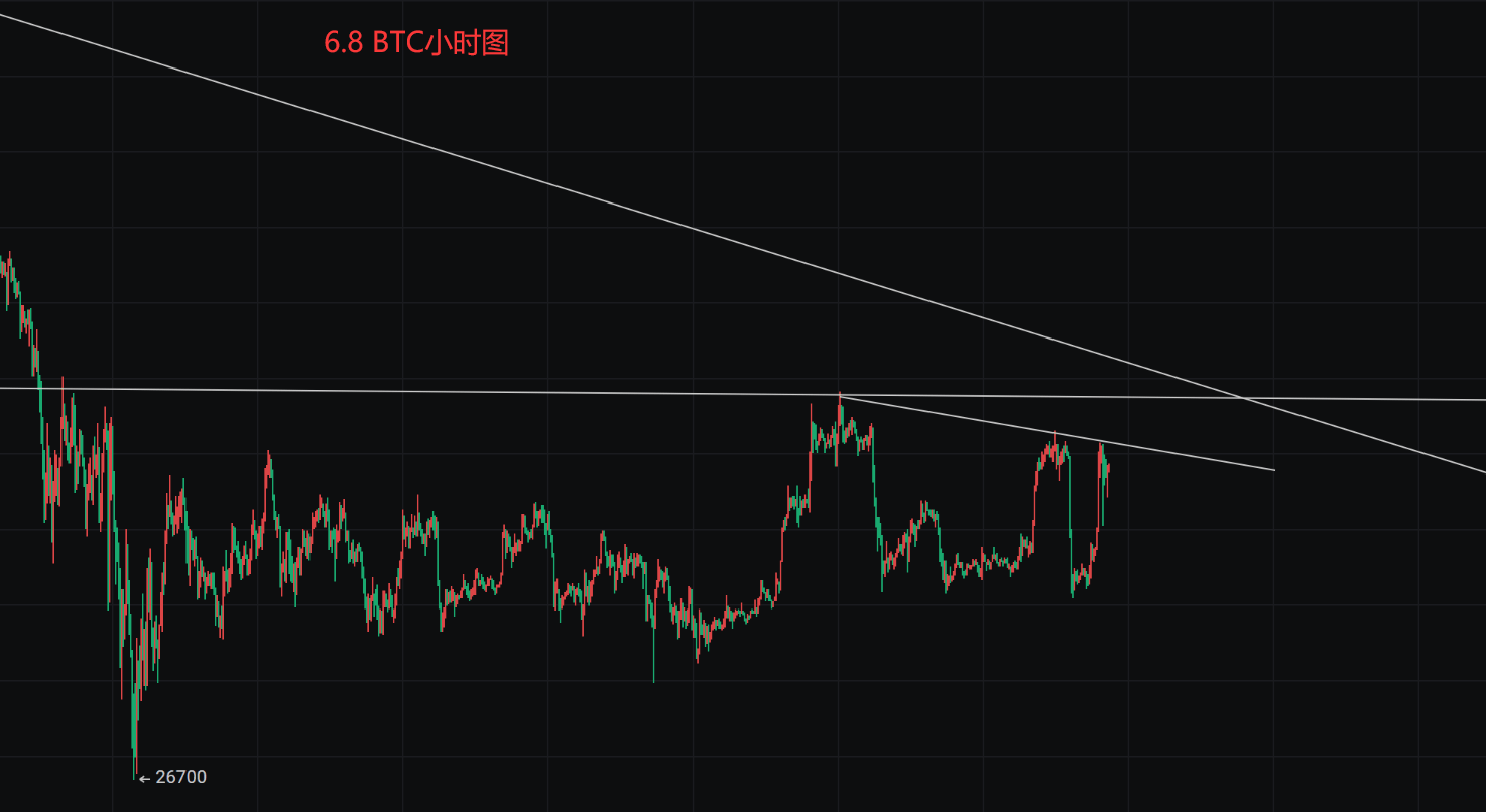 6.8 BTC行情分析<strong></p>
<p>btc价格今日行情</strong>，继续高空为主