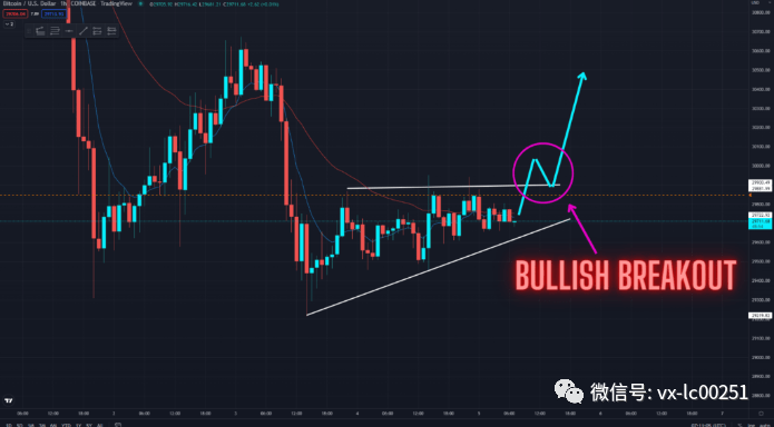 行情分析：BTC横盘震荡<strong></p>
<p>btc价格今日行情</strong>，后续将会是如何？