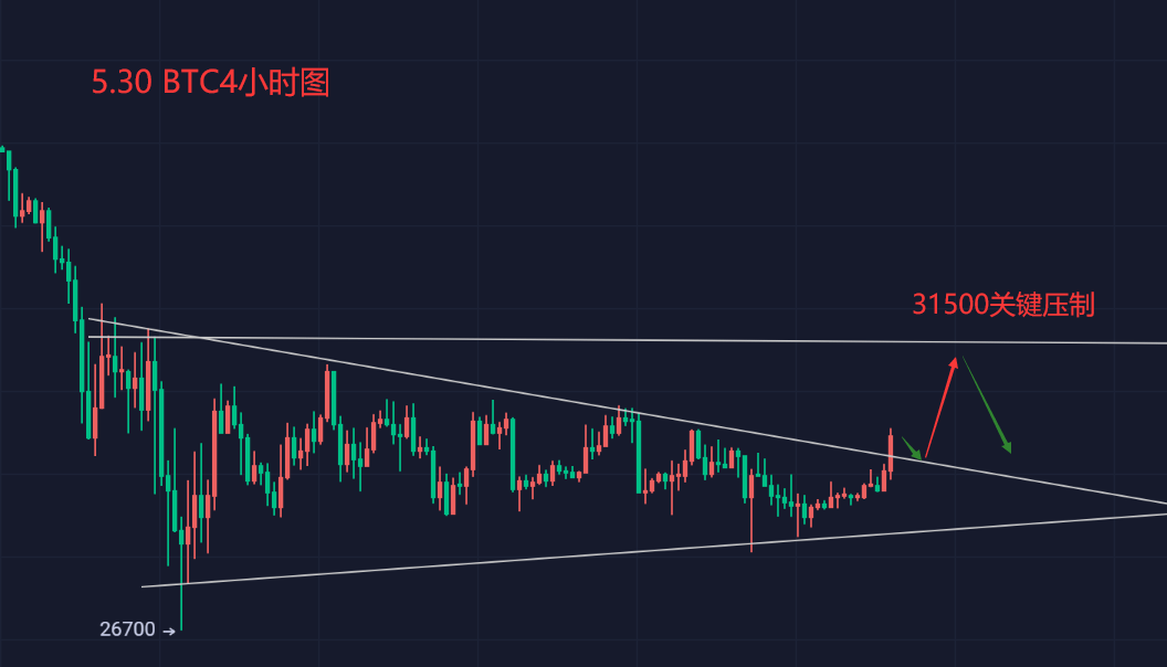 5.30 BTC行情分析<strong></p>
<p>btc价格今日行情</strong>，周初拉升后再回落