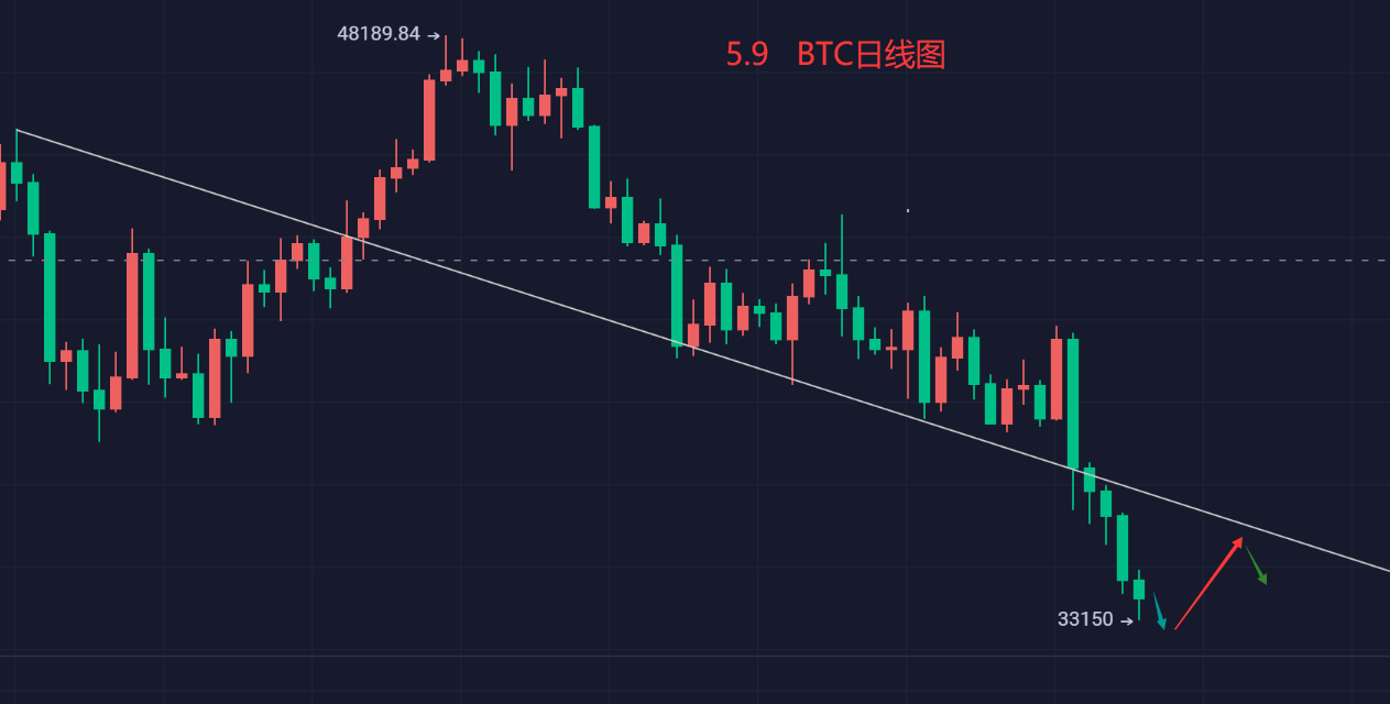 5.9 BTC行情分析<strong></p>
<p>btc价格今日行情</strong>，元宇宙将是下一个风口