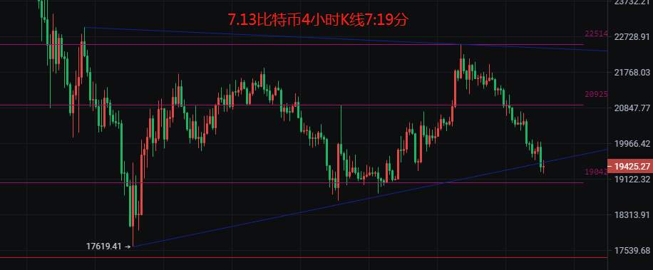 币圈院士：7.13比特币（BTC）以太坊（ETH）行情分析及操作建议参考