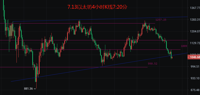 币圈院士：7.13比特币（BTC）以太坊（ETH）行情分析及操作建议参考