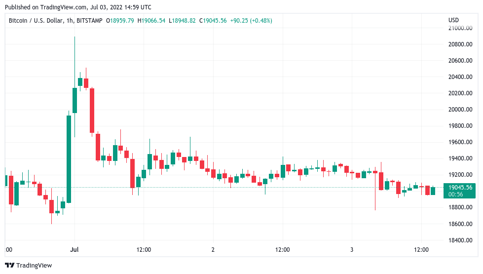 在 18000 美元的 BTC 价格目标中<strong></p>
<p>btc价格今日行情</strong>，比特币地址的损失创下历史新高