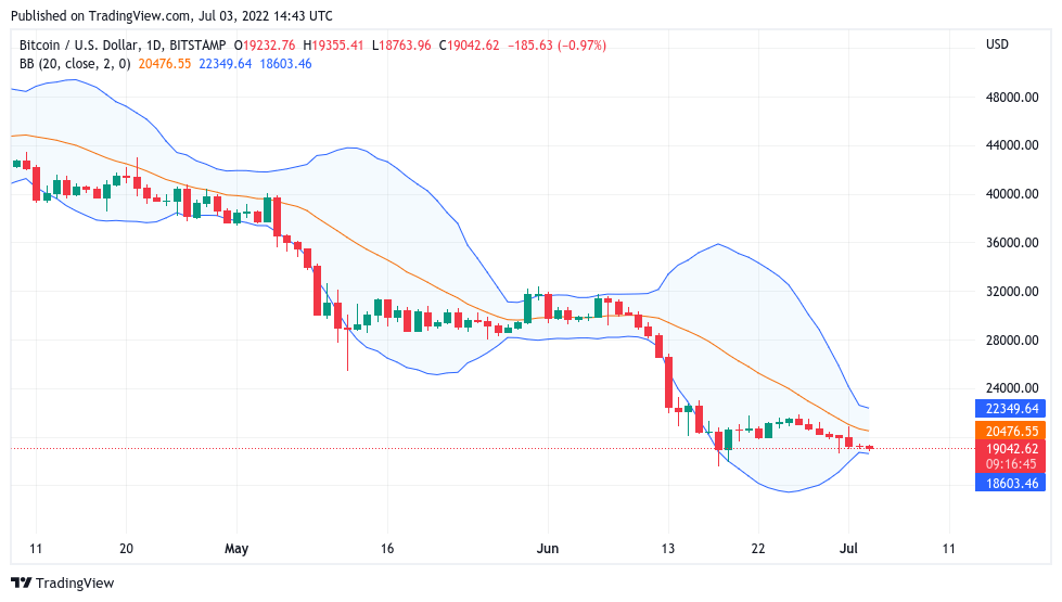 在 18000 美元的 BTC 价格目标中<strong></p>
<p>btc价格今日行情</strong>，比特币地址的损失创下历史新高