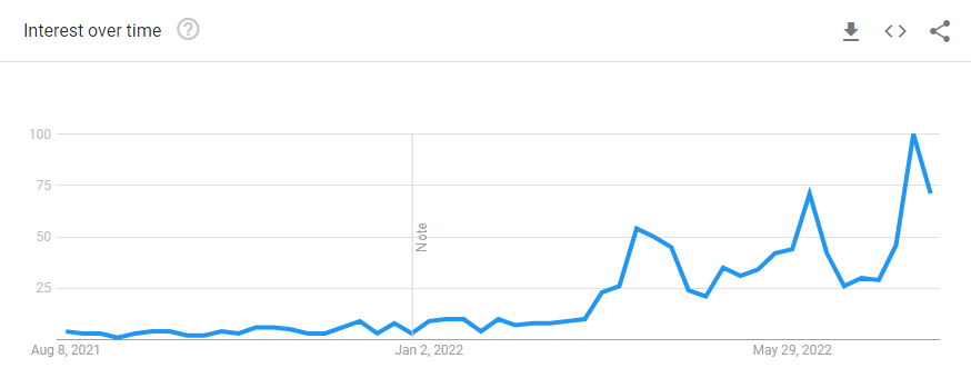 围绕合并的兴奋消退<strong></p>
<p>eth价格</strong>，ETH可能会进入盘整阶段