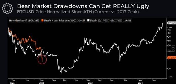 比特币可能跌至 10000 美元的 5 个原因