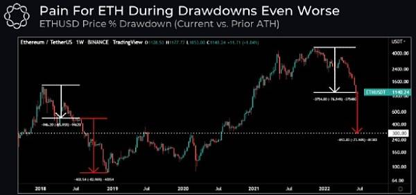 比特币可能跌至 10000 美元的 5 个原因