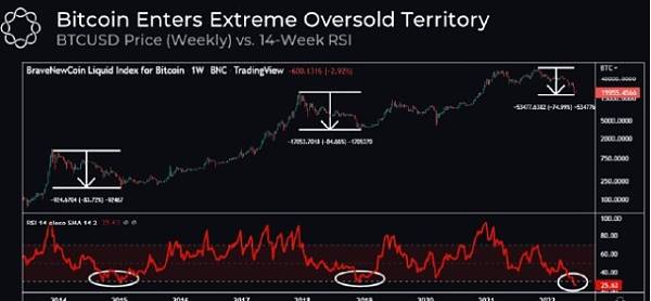 比特币可能跌至 10000 美元的 5 个原因