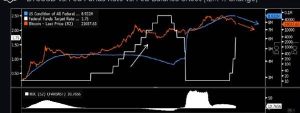 比特币可能跌至 10000 美元的 5 个原因