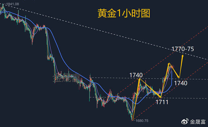 金晟富：7.29黄金原油今日价格涨跌怎么看<strong></p>
<p>狗狗币今日价格</strong>？周五收官操作建议