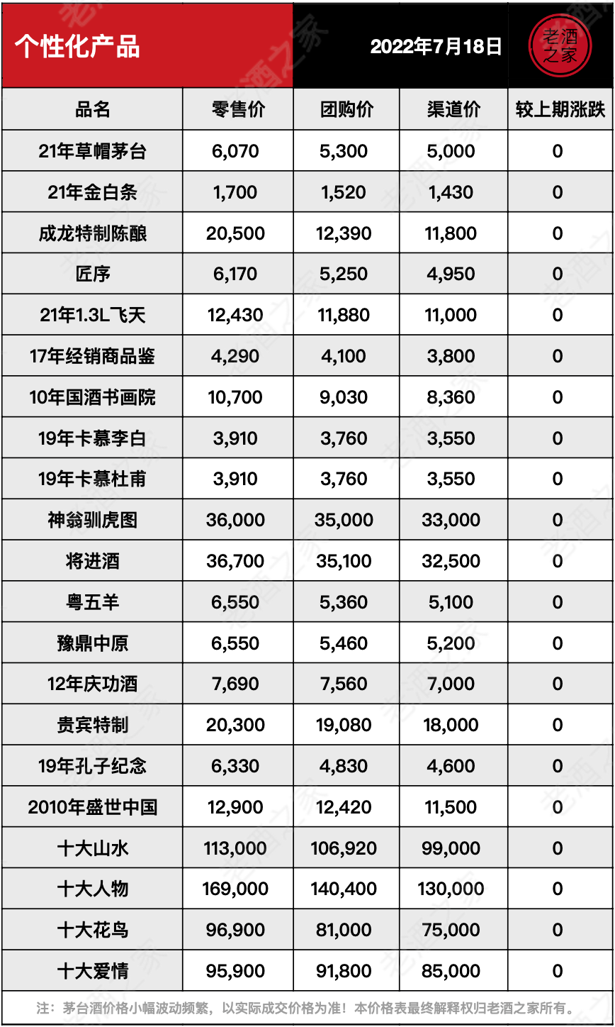 茅台酒7月18日价格行情<strong></p>
<p>狗狗币今日价格</strong>，全线上涨...