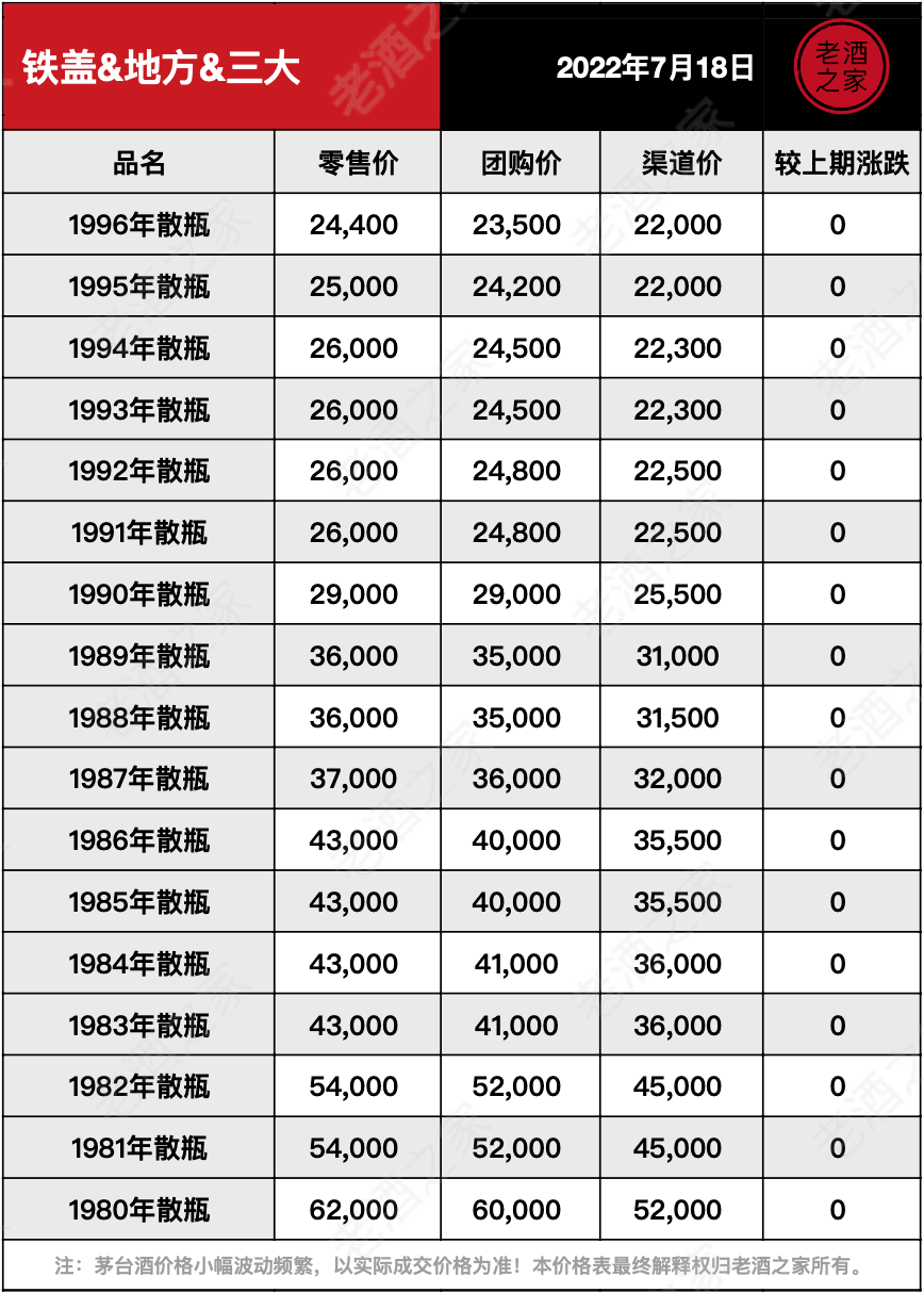 茅台酒7月18日价格行情<strong></p>
<p>狗狗币今日价格</strong>，全线上涨...